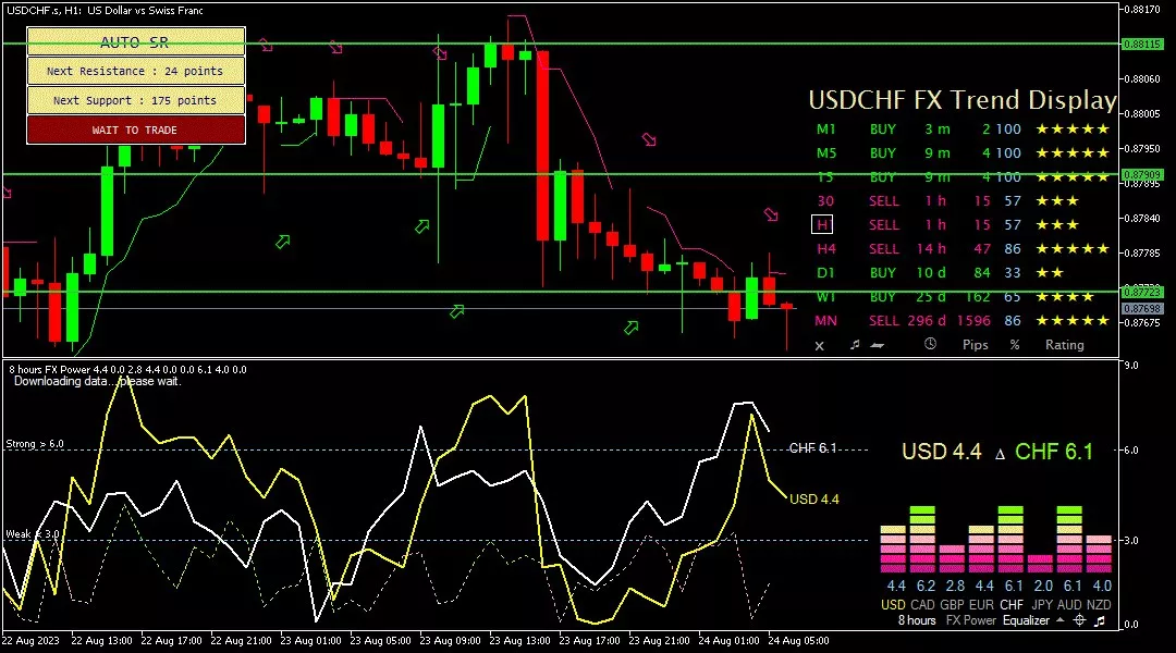 Franc, 24 Agustus 2023